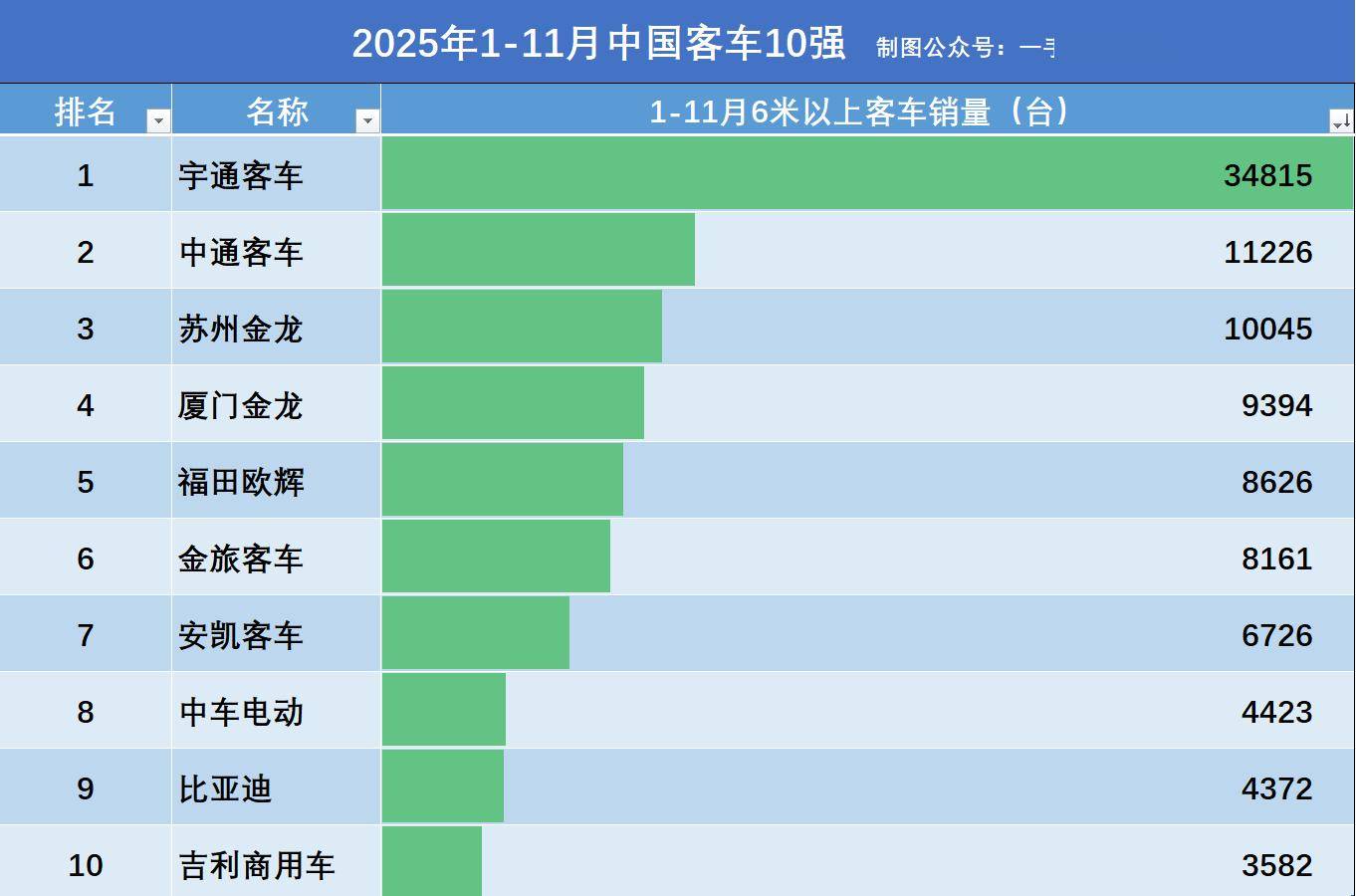 宇通集团｜写入《2025 汽车行业影响力年鉴》