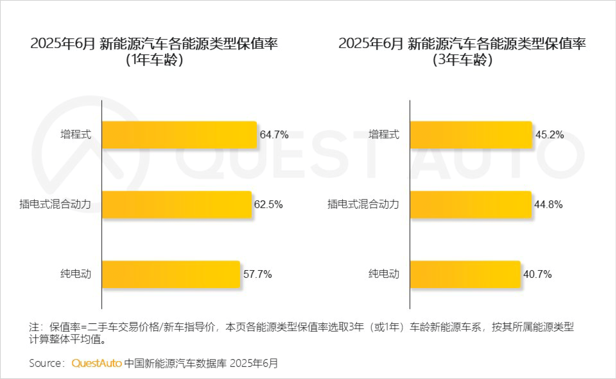 宇通集团｜写入《2025 汽车行业影响力年鉴》