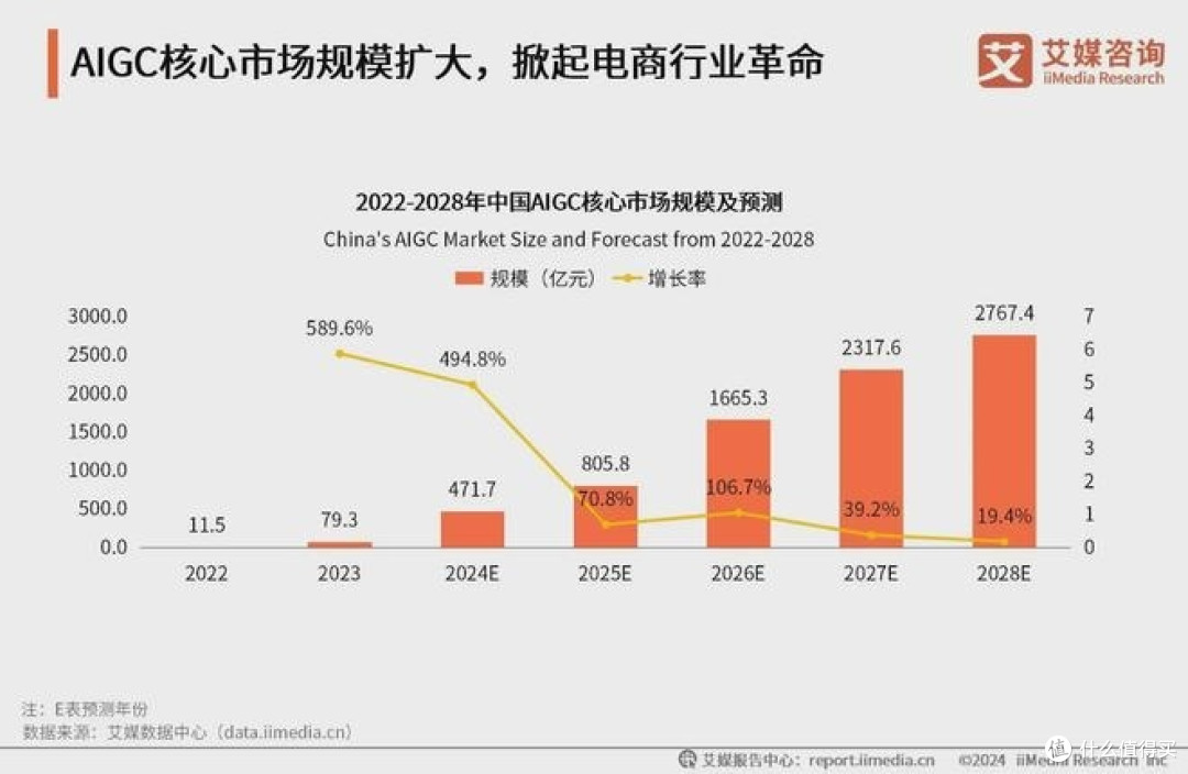 人保财险 ,人保护你周全_2026年人工智能产业现状及发展趋势分析