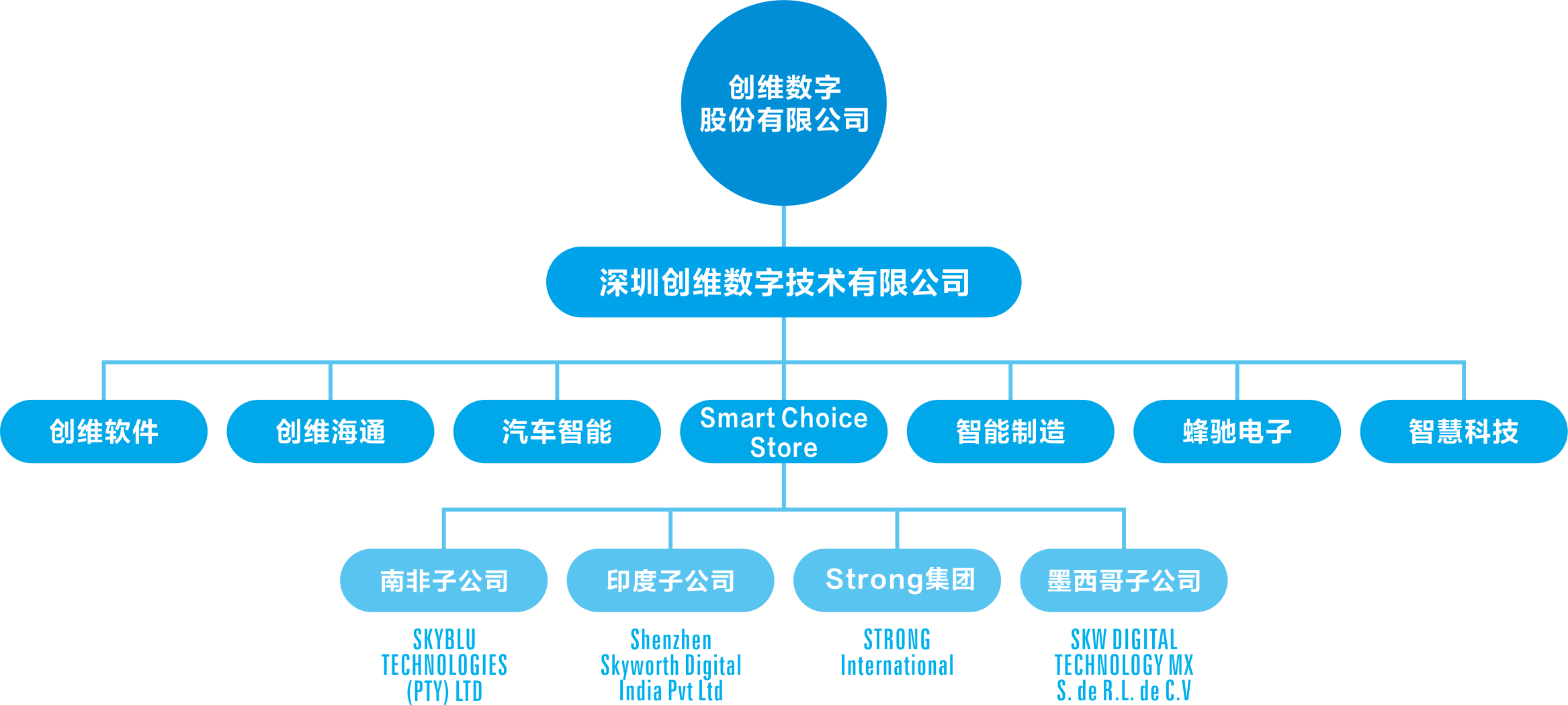创维数字：截至2026年1月10日股东户数为68,438户