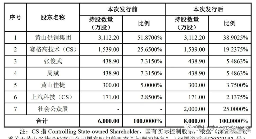 黄山谷捷:截至2026年1月9日股东户数为9773户