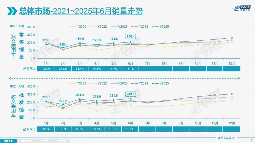 新能源乘用车行业市场表现如何?2025年新能源乘用车国内零售销量同比增长17.6%_人保车险,人保伴您前行
