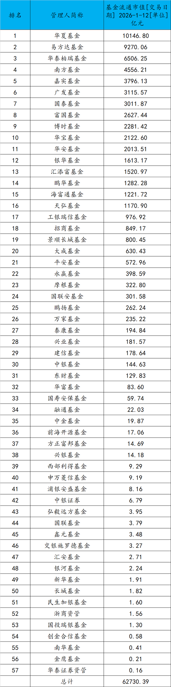 里程碑!A股成交创历史新高 华夏基金成首家万亿级ETF管理公司