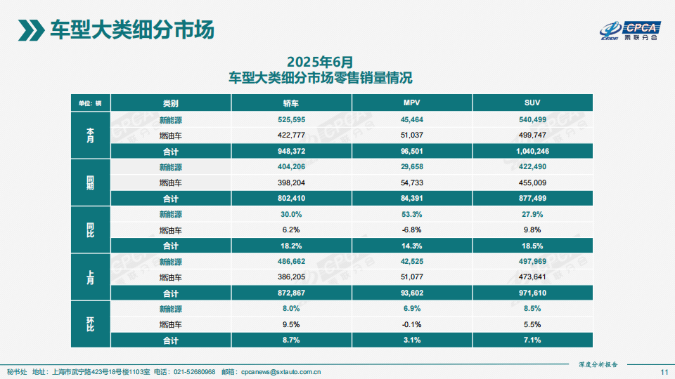 新能源乘用车行业市场表现如何?2025年新能源乘用车国内零售销量同比增长17.6%_人保车险,人保伴您前行