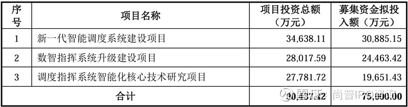 广哈通信盘中创历史新高