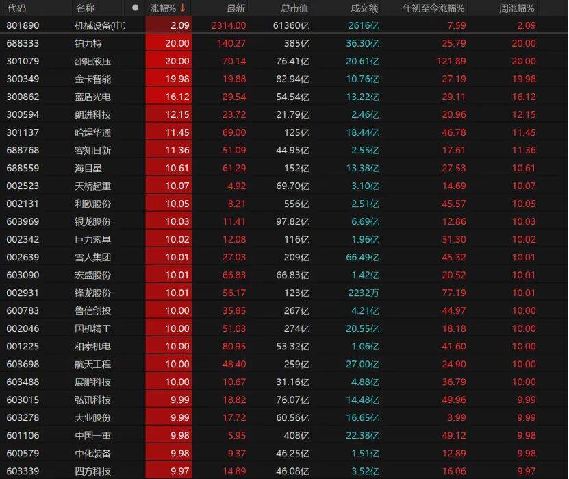 广哈通信盘中创历史新高