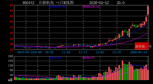 广哈通信盘中创历史新高