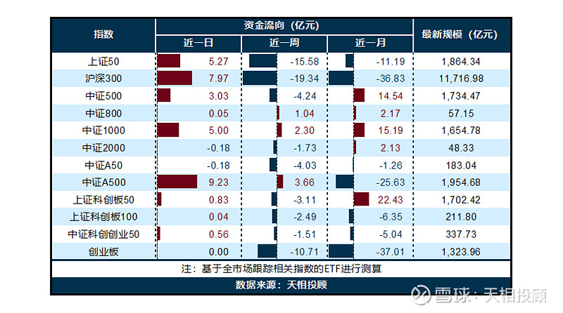 公募基金火热发行 “10亿基”扎堆亮相