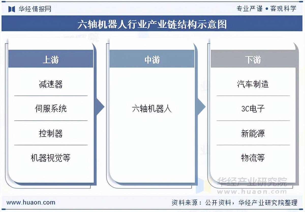机构：养老机器人市场发展前景广阔 相关产业链或受关注