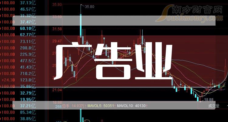 引力传媒近7日斩获6板 公司提示风险