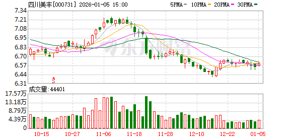 世联行：截至2026年1月9日股东人数为60,561人