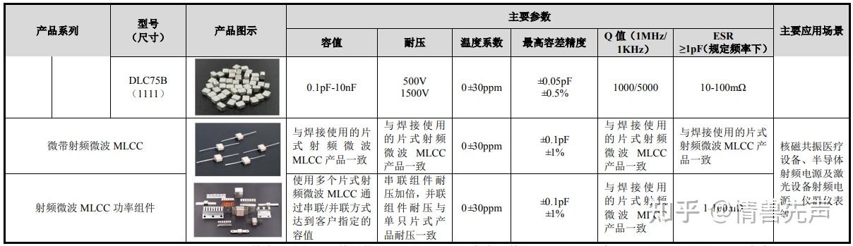 达利凯普：公司产品可以应用于卫星系统