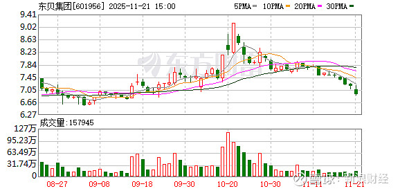 世联行最新筹码趋于集中