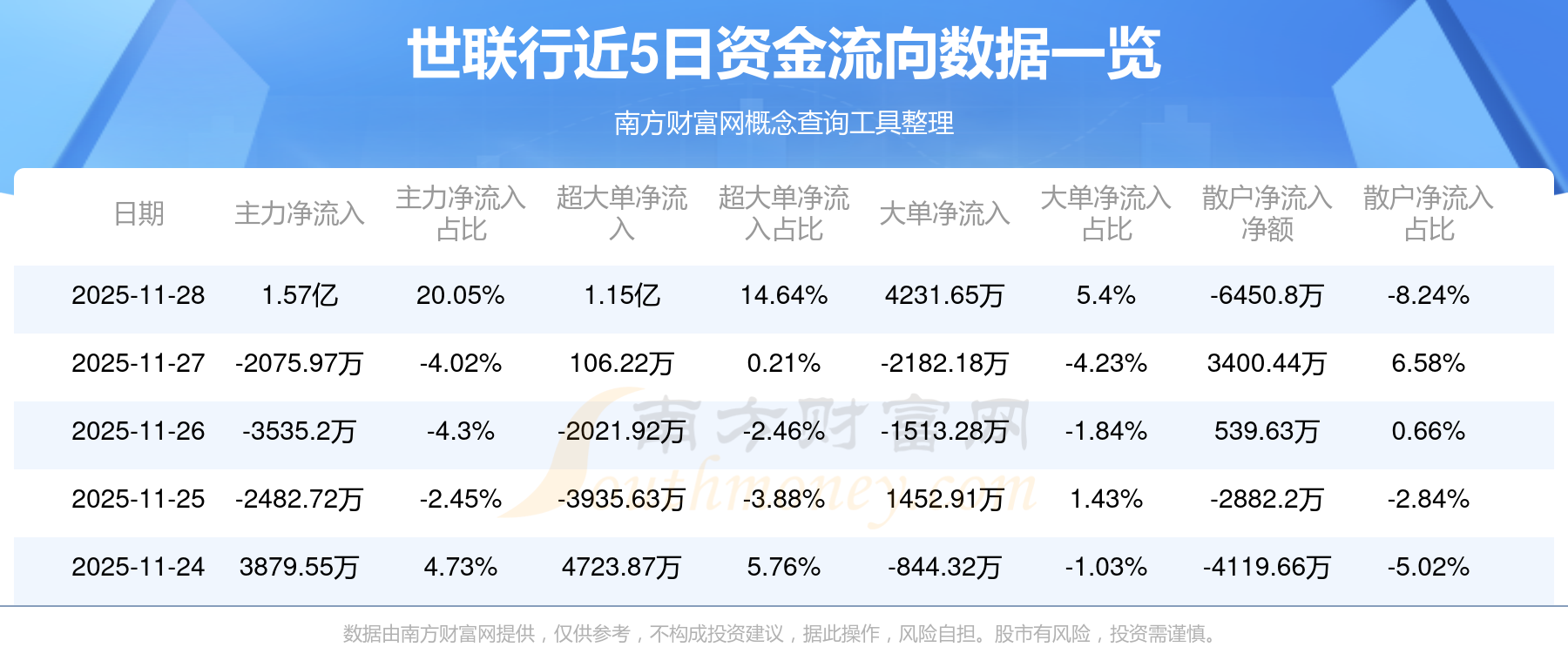 世联行最新筹码趋于集中