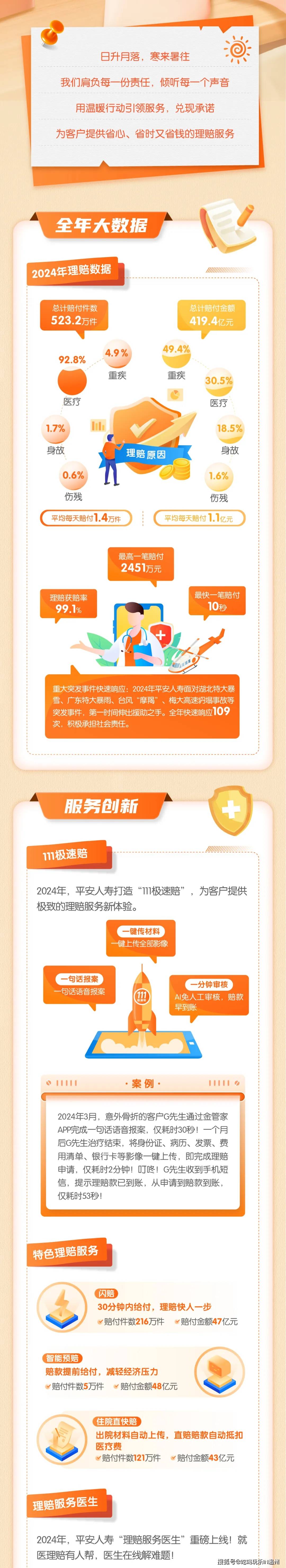 多家险企发布2025年理赔年报 中国人寿赔付金额超千亿元