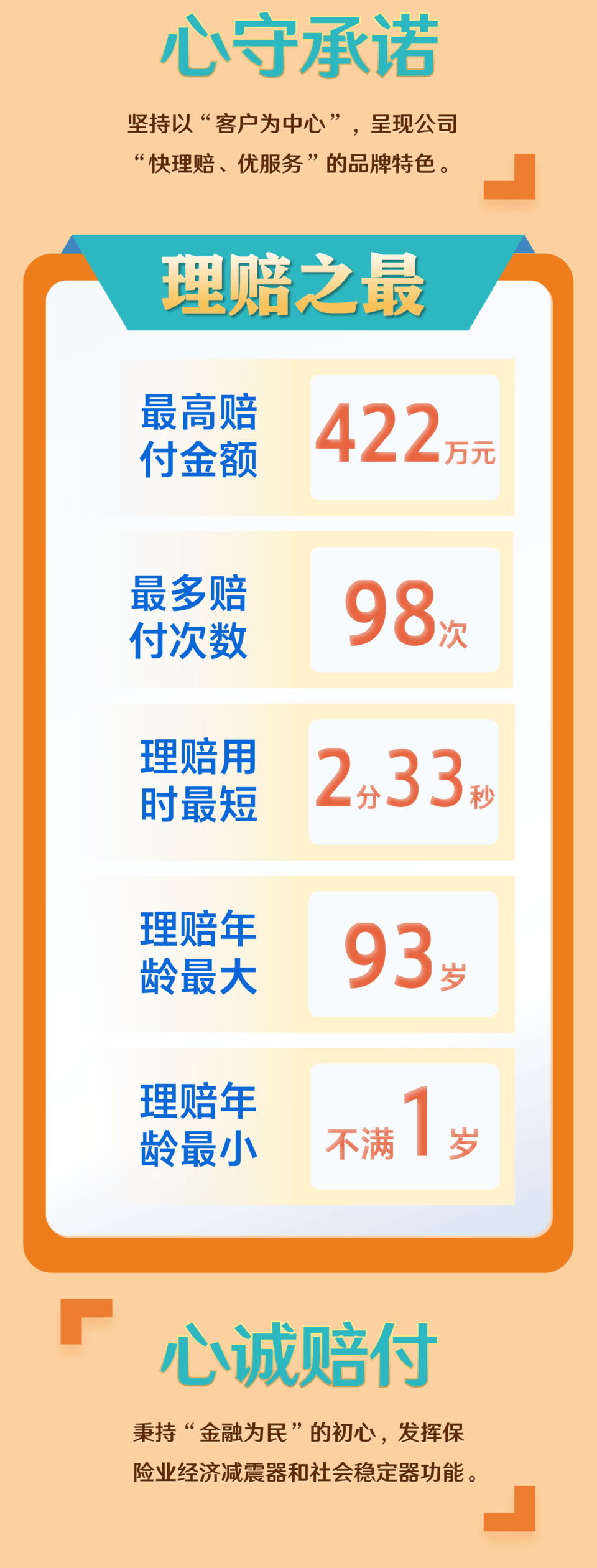 多家险企发布2025年理赔年报 中国人寿赔付金额超千亿元