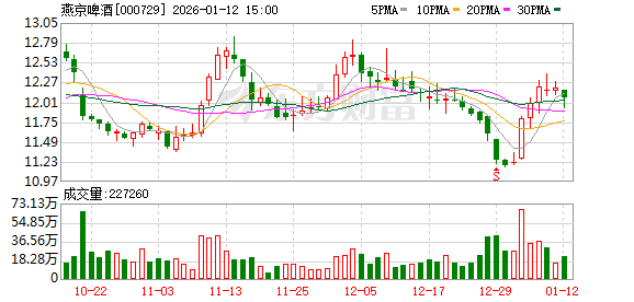 德冠新材：截至2026年1月9日股东户数为13,095户
