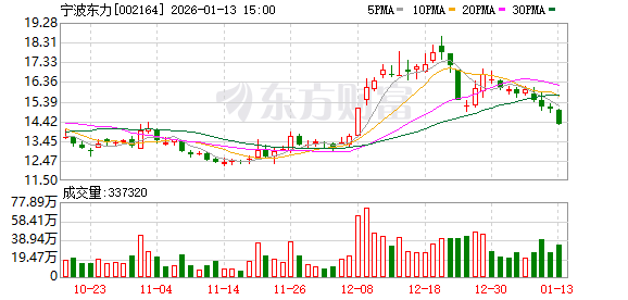 德冠新材：截至2026年1月9日股东户数为13,095户