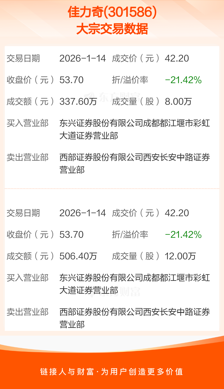 杭钢股份大宗交易成交201.35万元