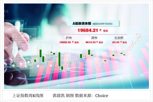 11只北交所股票融资余额增加超1000万元
