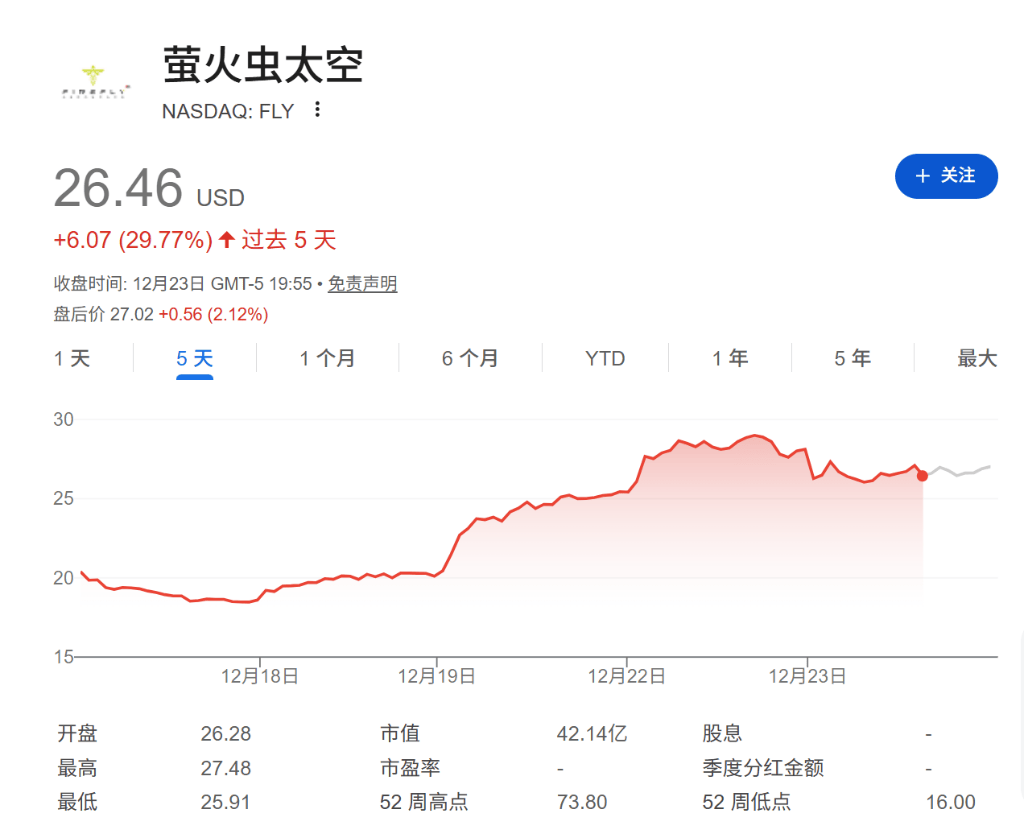 特朗普最新提议!金融股重挫!