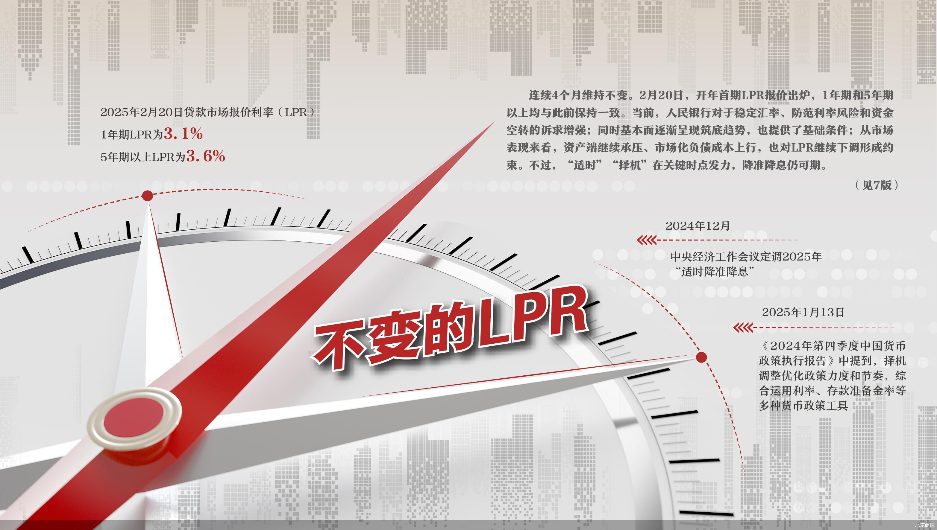 今日看点｜中国12月LPR将公布