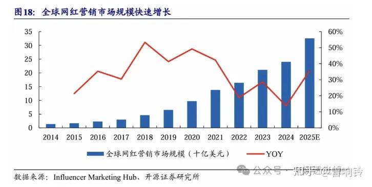 天下秀录得4天3板