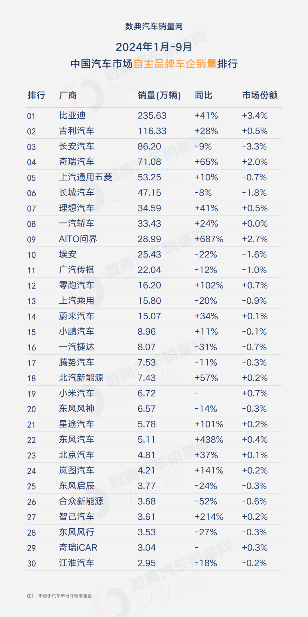 中汽协:预计2026年全年汽车销量达3475万辆,同比增长1%