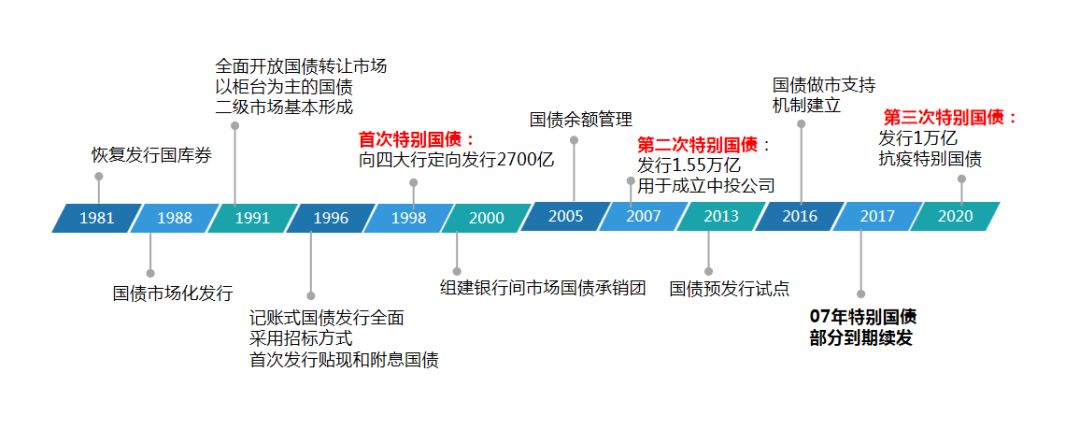 甘咨询:股票价格波动是二级市场多种因素综合影响形成的结果