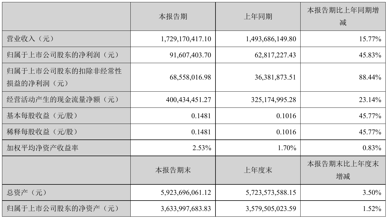 国星光电:在欧盟国家有销售收入