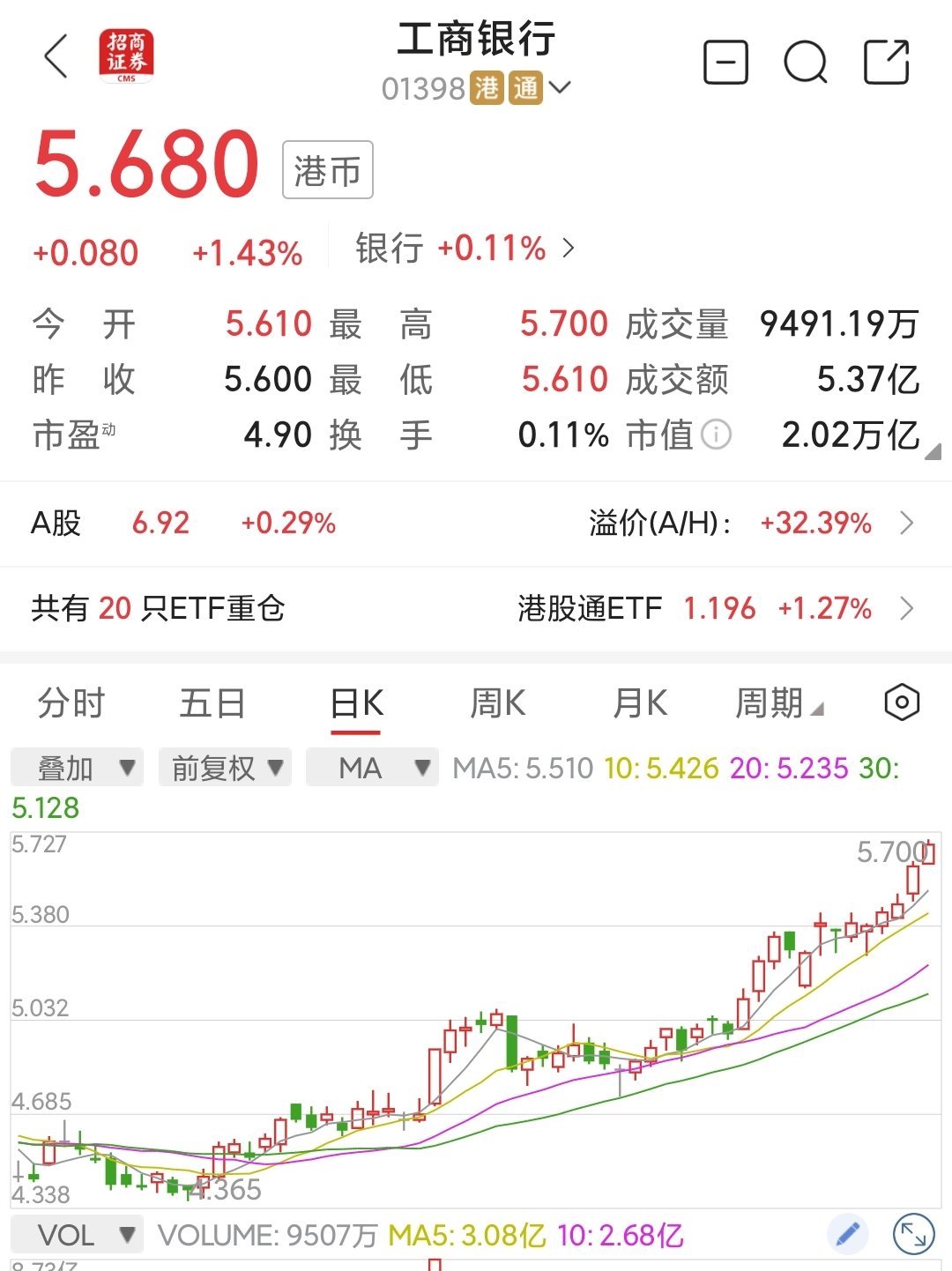 南向资金今日净买入28.64亿港元