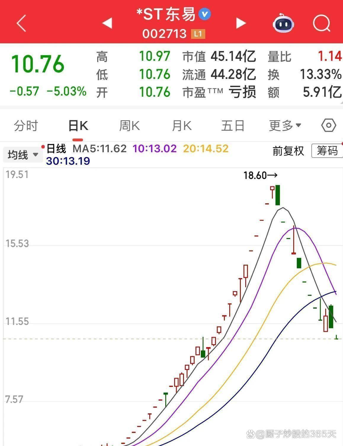 605255，连续跌停又涨停！刚选举产生董事长，火速被上交所问询