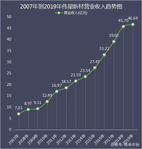 富邦科技海外子公司涉股转纠纷案一审败诉：或预减公司净利润约4803万元