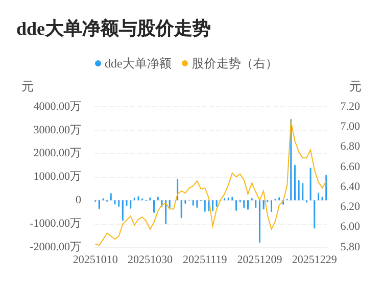 通程控股:公司暂未申请免税牌照及涉及相关业务