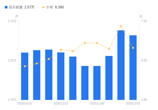 通程控股:公司暂未申请免税牌照及涉及相关业务