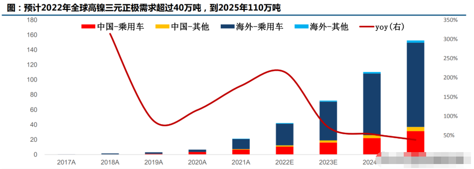 镍价格涨势不断,伟明环保上涨超6%