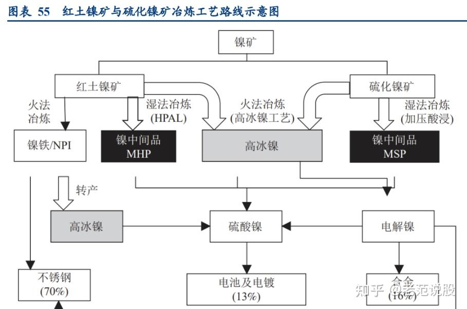 镍价格涨势不断,伟明环保上涨超6%
