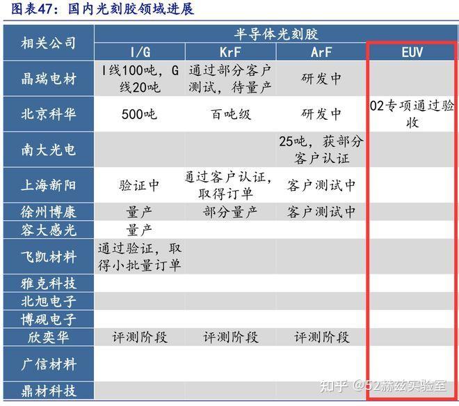 力诺药包：公司不涉及光刻胶玻璃瓶产品
