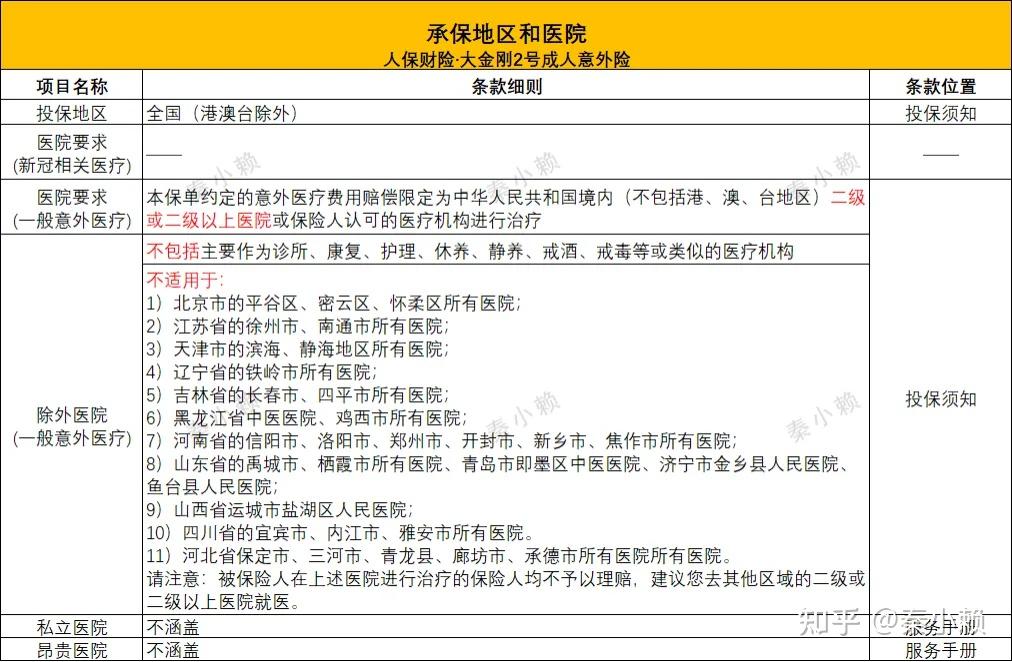 人保财险政银保 ,人保有温度_2026年儿童医院行业市场深度调研及发展前景预测
