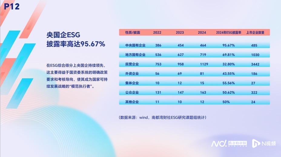 5成A股上市公司披露ESG，谁在引领？