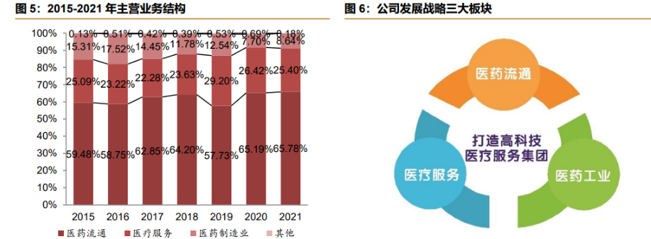 信邦制药：将积极探索新技术在医疗领域的应用