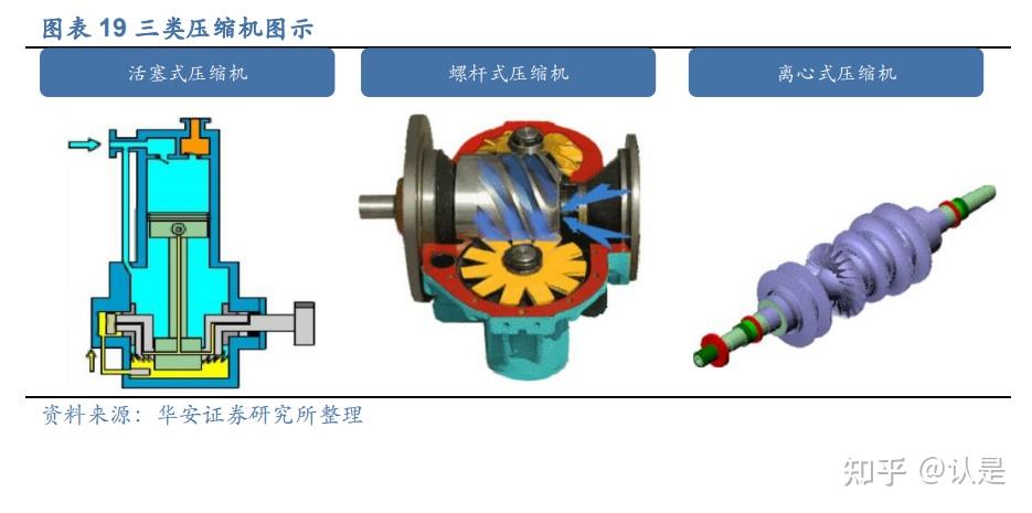 冰轮环境：开辟第二增长赛道-工业全域热控综合解决方案