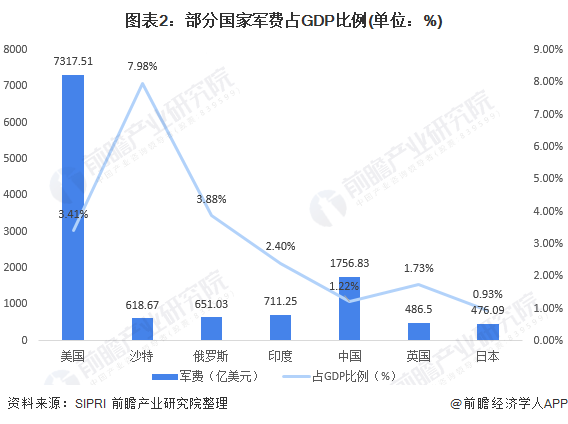 军工信息化概念下跌3.82%，主力资金净流出85股