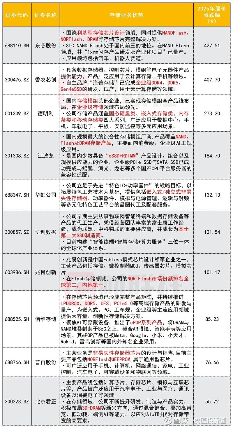 32.92亿主力资金净流入，光刻胶概念涨2.83%