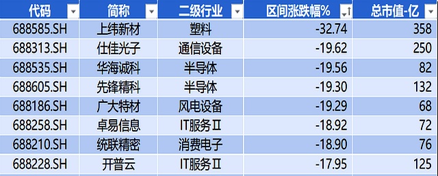 优迅股份登陆沪科创板开盘涨364.58%,光通信电芯片国产领军者