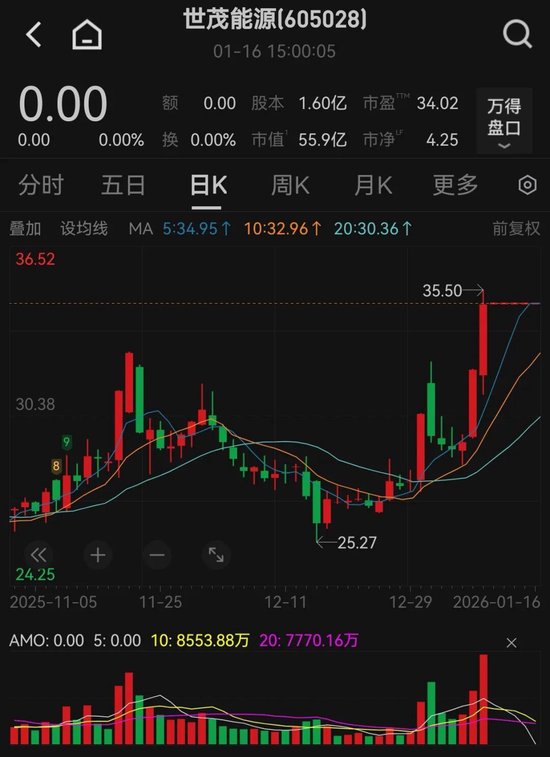 博杰股份:截至2026年1月9日股东户数为19,757户