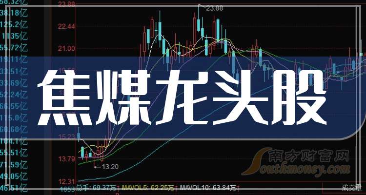 焦煤期权上市首日平稳起步