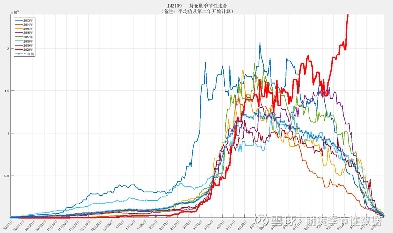 焦煤期权上市首日平稳起步