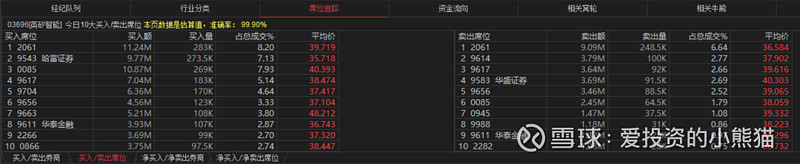 8.88亿美元 英矽智能上市6天首单BD落地