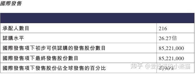 8.88亿美元 英矽智能上市6天首单BD落地